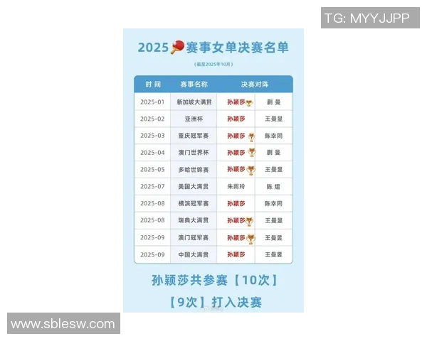 乒乓球节奏排行榜揭晓北京乒乓球队荣获第三名荣耀称号 乒乓球节奏排行榜揭晓北京乒乓球队荣获第三名荣耀称号