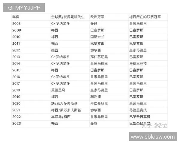 2023年度足球先生排名揭晓谁将成为全球足坛的最佳球员