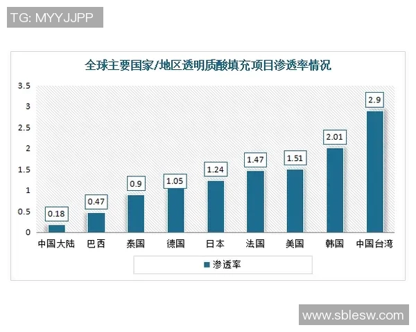 拼足球乙烯的创新应用与市场前景分析探讨 拼足球乙烯的创新应用与市场前景分析探讨