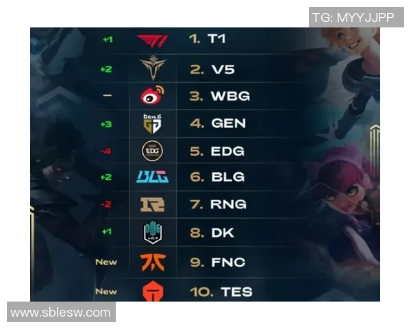 英雄联盟技术排行榜揭晓TES战队荣登第二名引发热议 英雄联盟技术排行榜揭晓TES战队荣登第二名引发热议