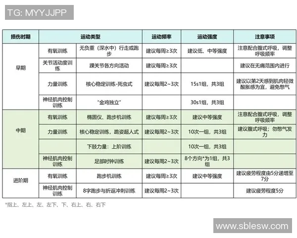 足球运动中脚踝扭伤的预防与康复方法详解